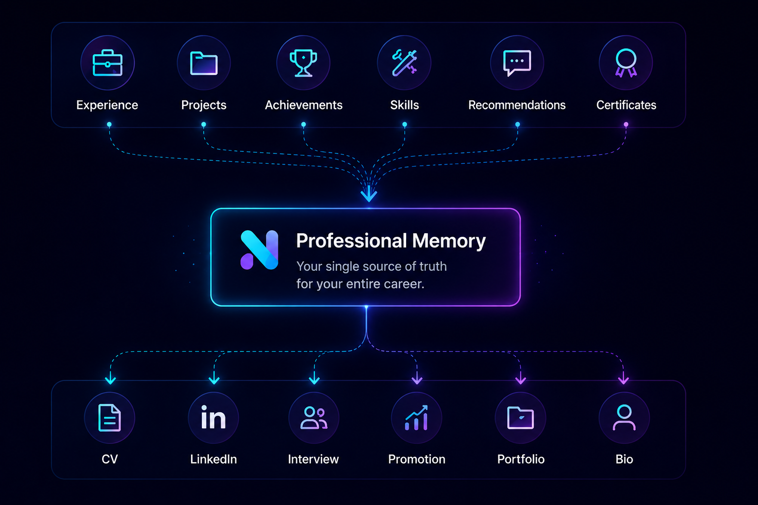 How Nabuvia captures, organises and applies professional experience